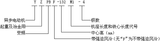 YZPB��YZPBFϵ�����ؼ�ұ����׃�l�{(di��o)�����ஐ��늄�(d��ng)�C(j��)��̖(h��o)��(bi��o)ӛ