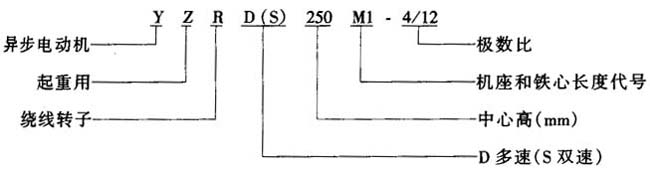 YZRD��YZRSϵ�����ؼ�ұ���������D(zhu��n)�Ӷ������ஐ��늄�(d��ng)�C(j��)���c(di��n)