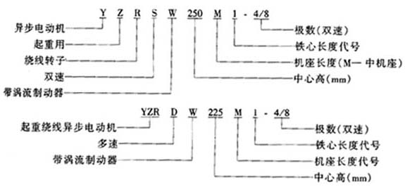 YZRSW��YZRDWϵ����ʽ�����Üu���Ƅ������D(zhu��n)�����ஐ��늄әC���c